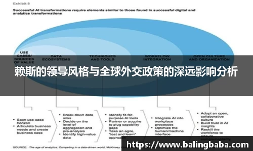 赖斯的领导风格与全球外交政策的深远影响分析